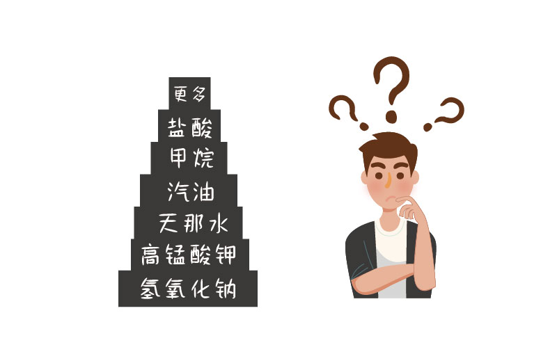 哪些企业需要处理危险化学品？