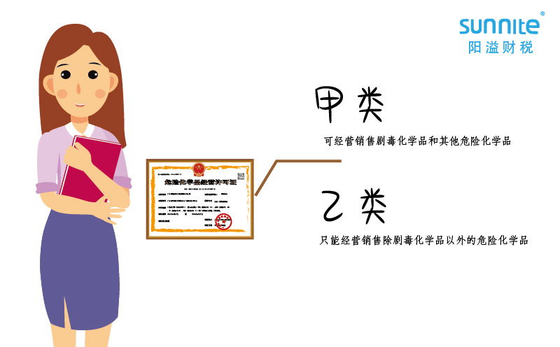 危化品经营许可证还有甲类和乙类之分？