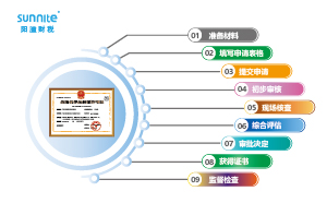 危化品经营许可证申请流程图：保障安全合规经营的路径