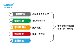 危险化学品经营许可证办理流程多少天？