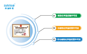 危险化学品许可证有三种类型