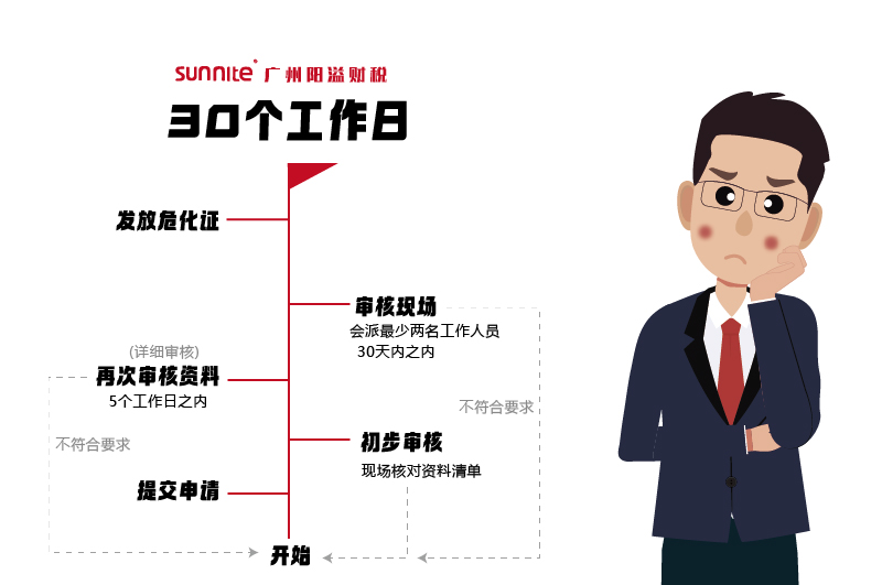 申请危化证，需要多久时间2