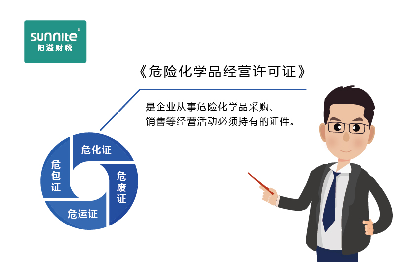 如何快速区分危化证、危废证、危运证、危包证呢