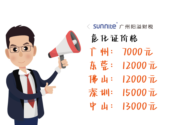 2025年8月份各地的价格报价