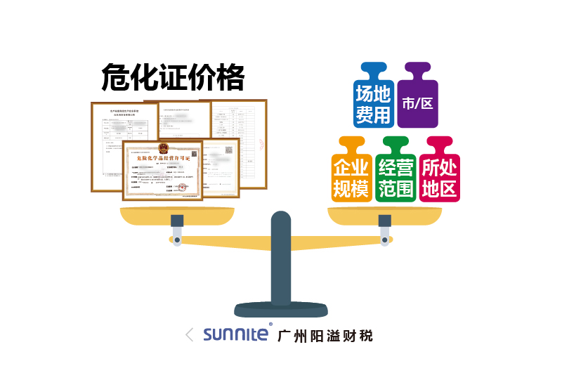 危化证价格为什么会有波动