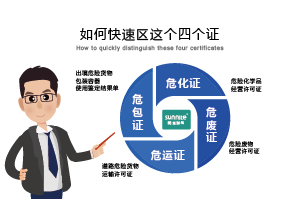 如何快速区分危化证、危废证、危运证、危包证呢？