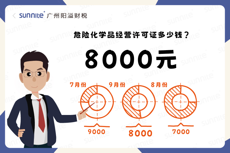 2025年9月份的危化证办理一个8000元