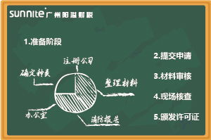 最新《危化证办理指南（无仓储）》，超详细