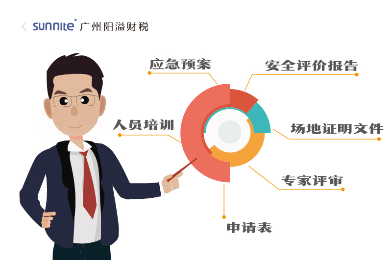 2026年的危化证办理一个多少钱2