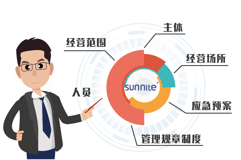 危化证受理条件