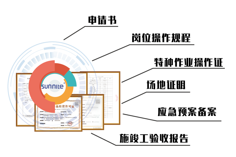 危化证申请材料