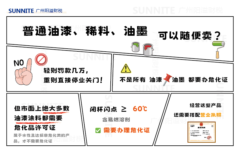 不是所有油漆油墨都要办危化证