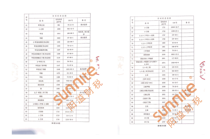 危化证客户案例1003