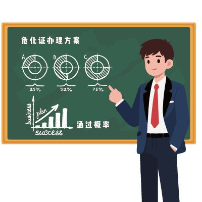 危险化学品经营许可证